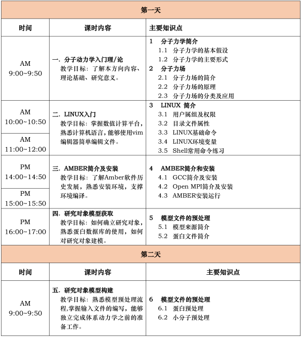 数据分析模型要点 584e7a7d13b34eacb8047c259cdbde09.png