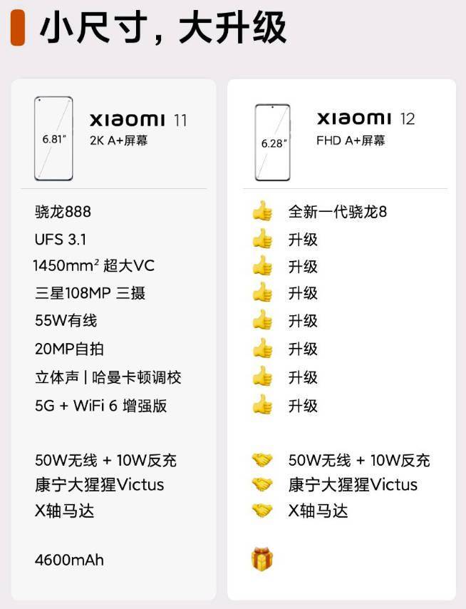 旗舰|小米12 Pro首发120W澎湃秒充！小旗舰全面升级或面临涨价？