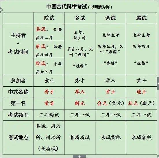 甘泉国学堂系列讲座五中国古代的科举制度以明清科考为例