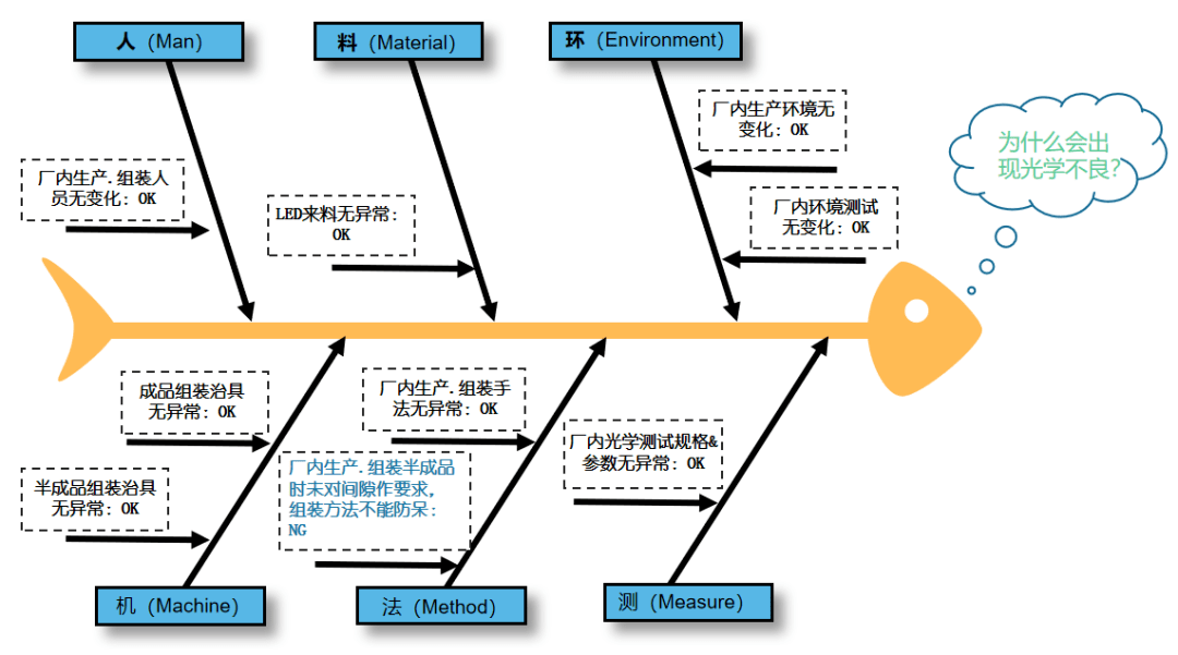 人机料法环测七要素图片