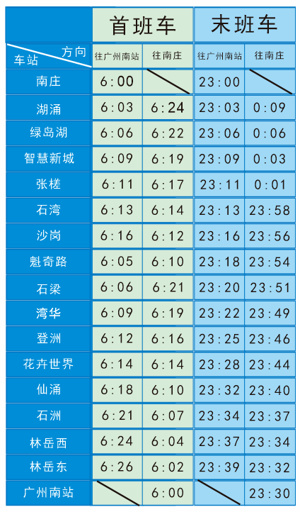 佛山地铁2号线12月28日开通运营