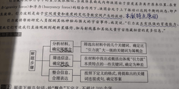 下定義的答題格式