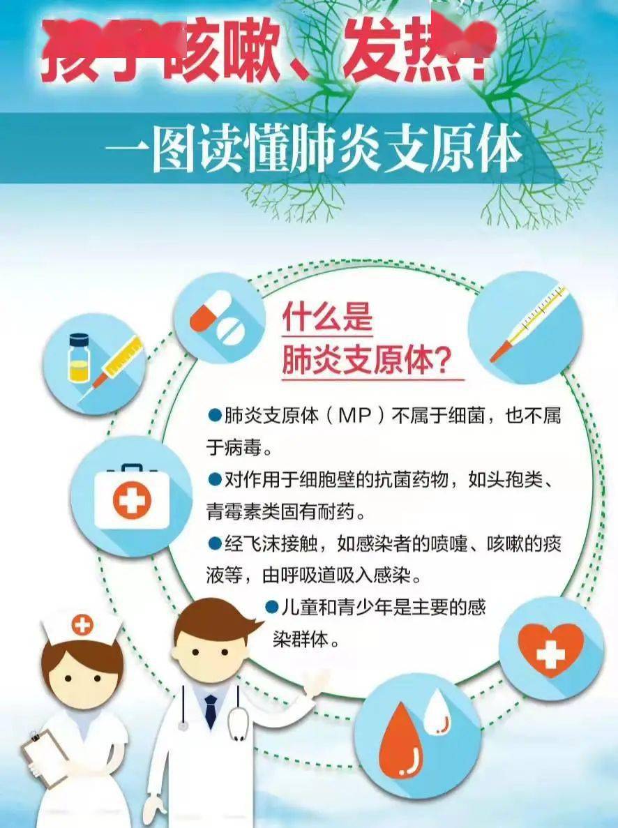 支原体肺炎引起支原体肺炎的病原体叫肺炎支原体.