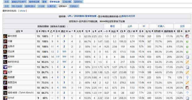 英雄联盟数据统计网站