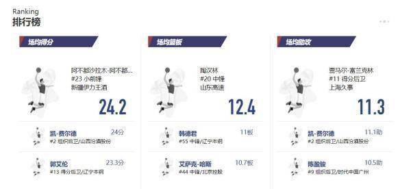 隔離|CBA第二階段今日開打！21名外援回歸，球票1分鐘售罄