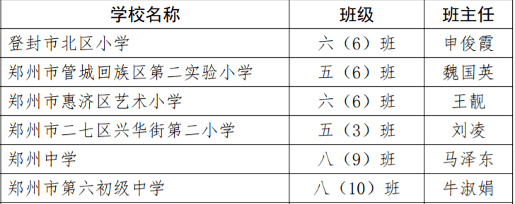 东新区|看看有没有你家孩子的学校！郑州这些学校和班级获评省级“书香校园”“书香班级”