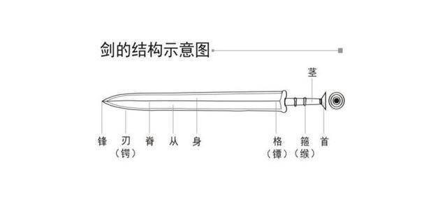 图一:戈的结构示意图矛:矛是用于冲刺的兵器.