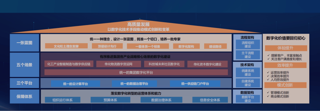 参加帆软在湖州举办的2021年度"智数大会,通过聆听"聚合企业数字化