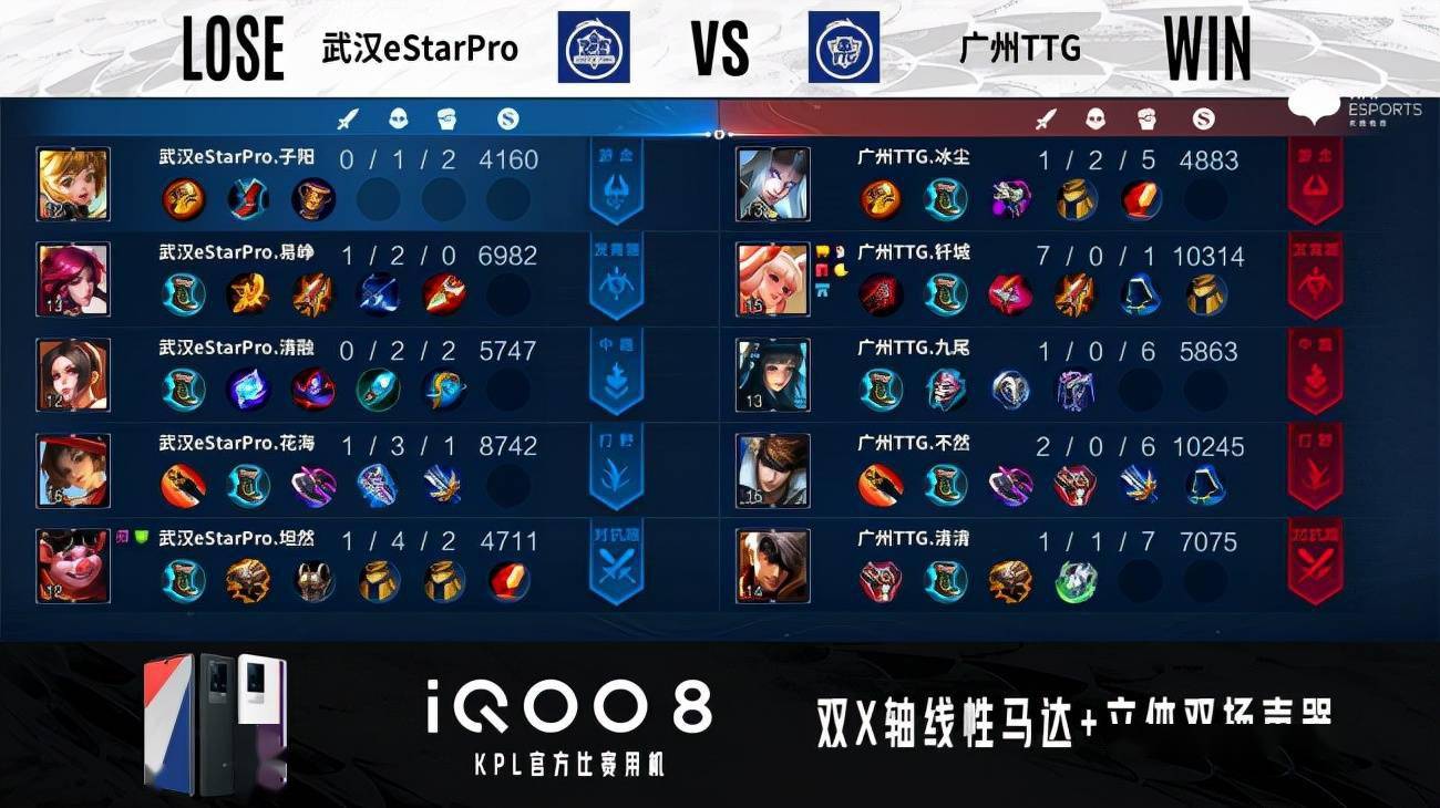广州|KPL总决赛：暌违两年再捧杯，武汉eStar 4-1击败广州TTG拿下冠军
