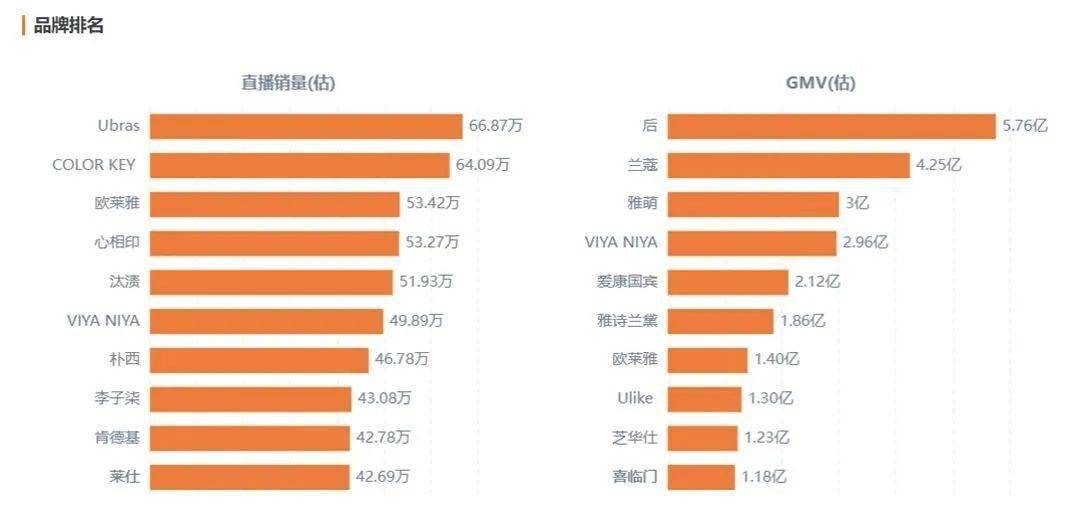 西子薇娅、李佳琦之后，他们瑟瑟发抖…|| 深度