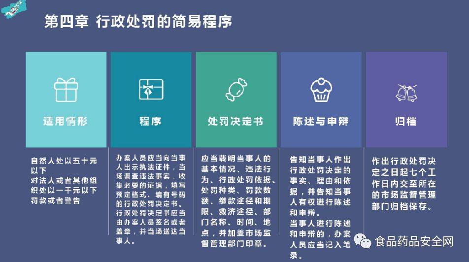 解读：市监局行政处罚暂行规定（2号令）ppt课件