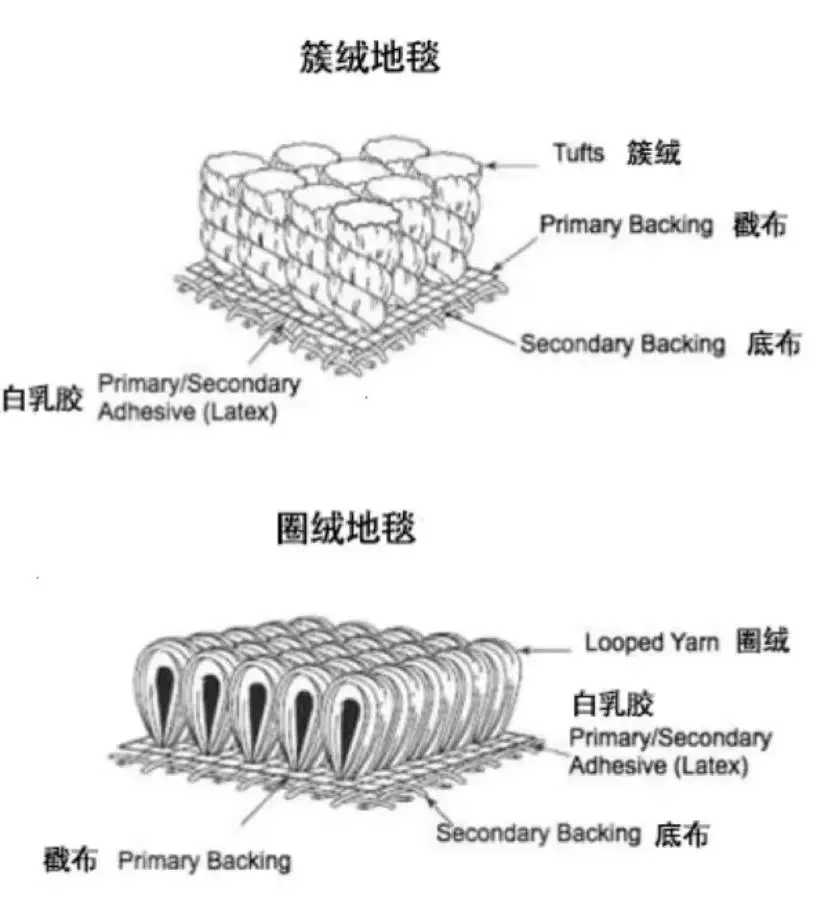 花358元当扎女现在流行花钱进厂打工