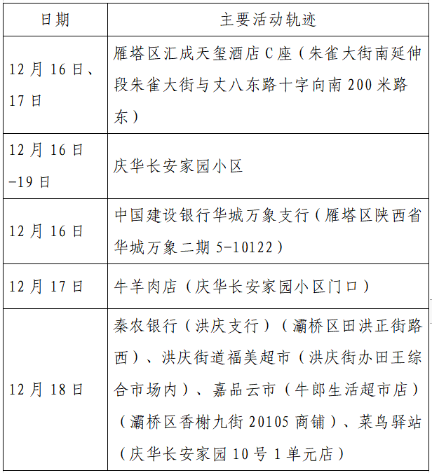 检测|揪心！西安2天新增305例确诊：115例系经核酸筛查发现！云南一学生确认核酸阳性