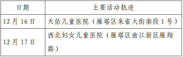 检测|揪心！西安2天新增305例确诊：115例系经核酸筛查发现！云南一学生确认核酸阳性