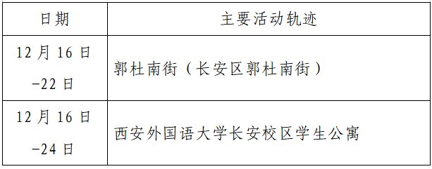 人员|本土+162例，西安150例！云南安宁市一在校学生核酸阳性