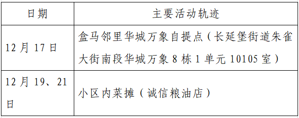 人员|本土+162例，西安150例！云南安宁市一在校学生核酸阳性