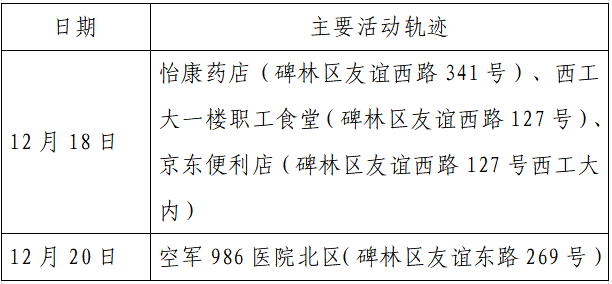 疫情|单日激增152例，西安：非疫情防控及民生保障车辆不得上路！