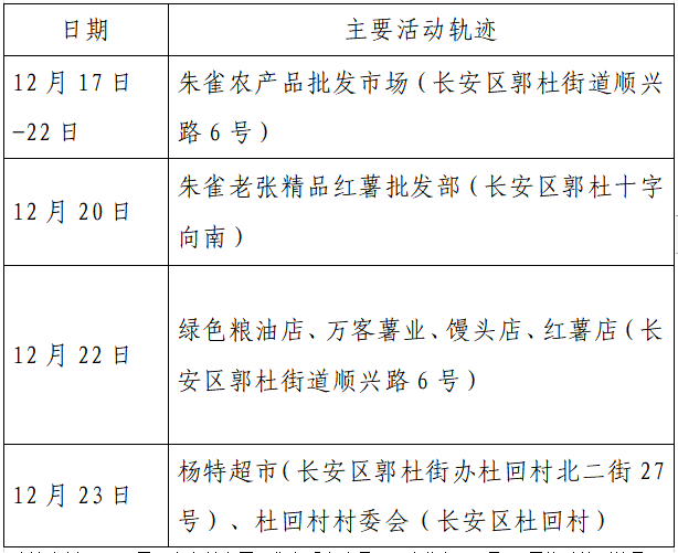 人员|本土+162例，西安150例！云南安宁市一在校学生核酸阳性