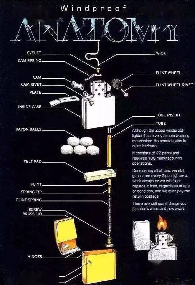 一次性打火机构造图片