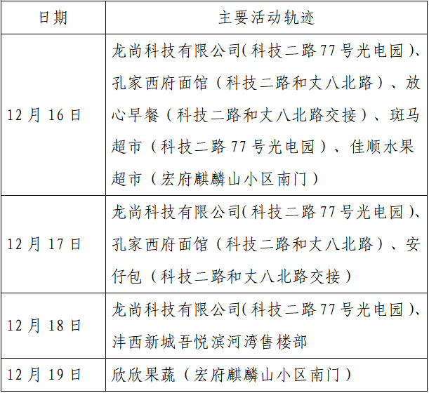 检测|揪心！西安2天新增305例确诊：115例系经核酸筛查发现！云南一学生确认核酸阳性