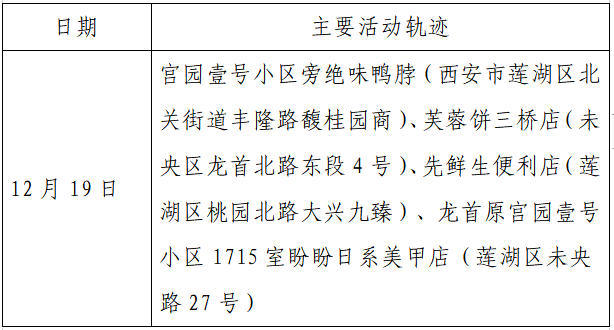 人员|本土+162例，西安150例！云南安宁市一在校学生核酸阳性