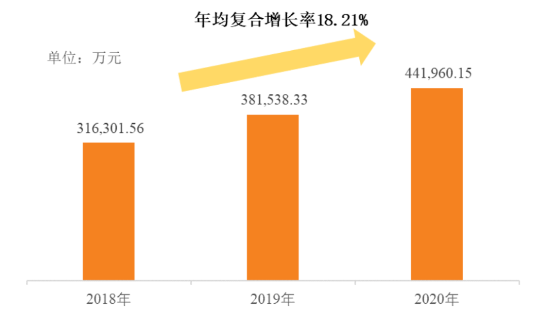 股份成本900卖6000，慕思床垫的“智商税”，全靠这个“洋老头”？