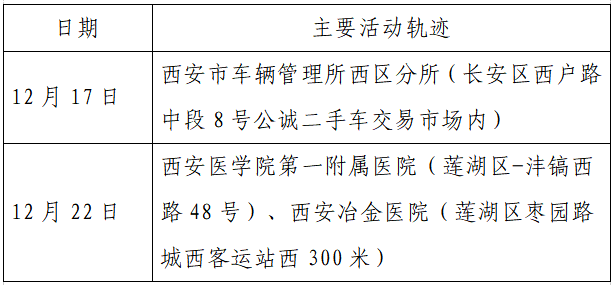 检测|揪心！西安2天新增305例确诊：115例系经核酸筛查发现！云南一学生确认核酸阳性