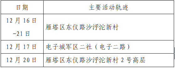 检测|揪心！西安2天新增305例确诊：115例系经核酸筛查发现！云南一学生确认核酸阳性