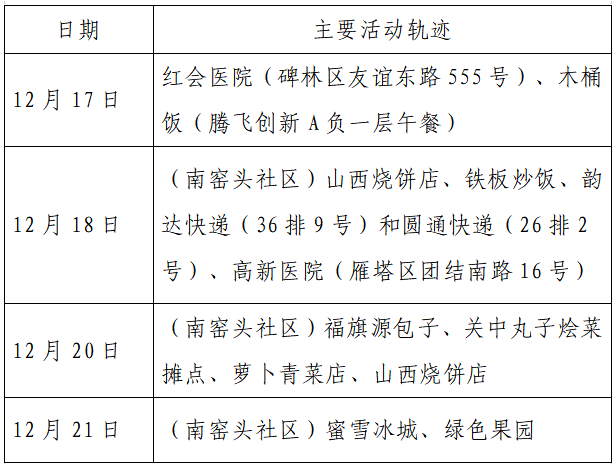 人员|本土+162例，西安150例！云南安宁市一在校学生核酸阳性