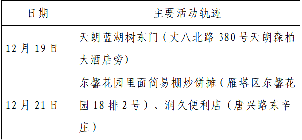 疫情|单日激增152例，西安：非疫情防控及民生保障车辆不得上路！