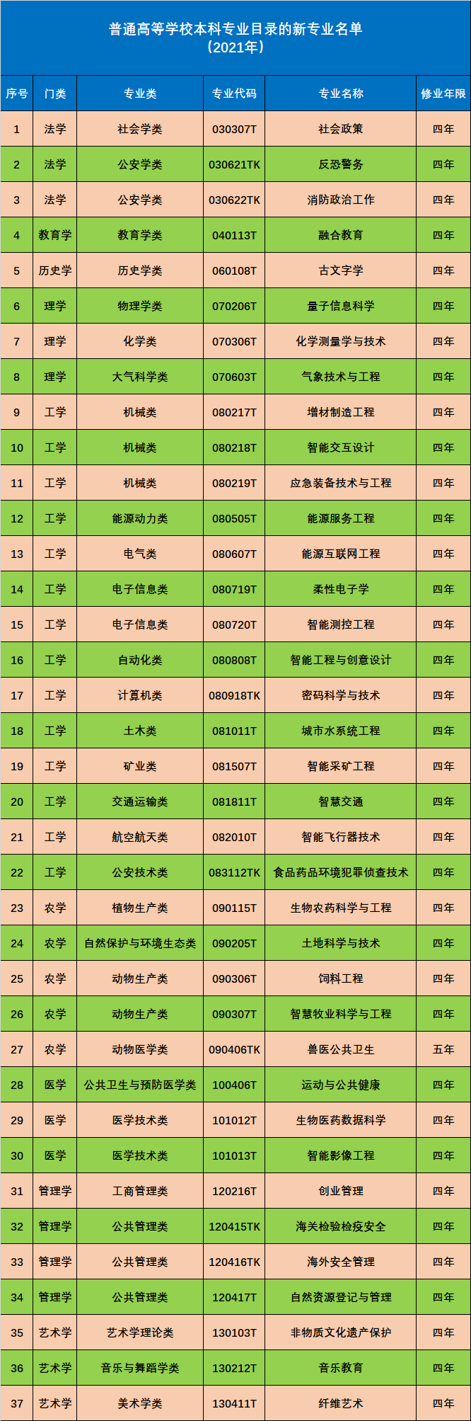 汕大本科学费全免_汕大本科学费全免_汕大本科学费全免