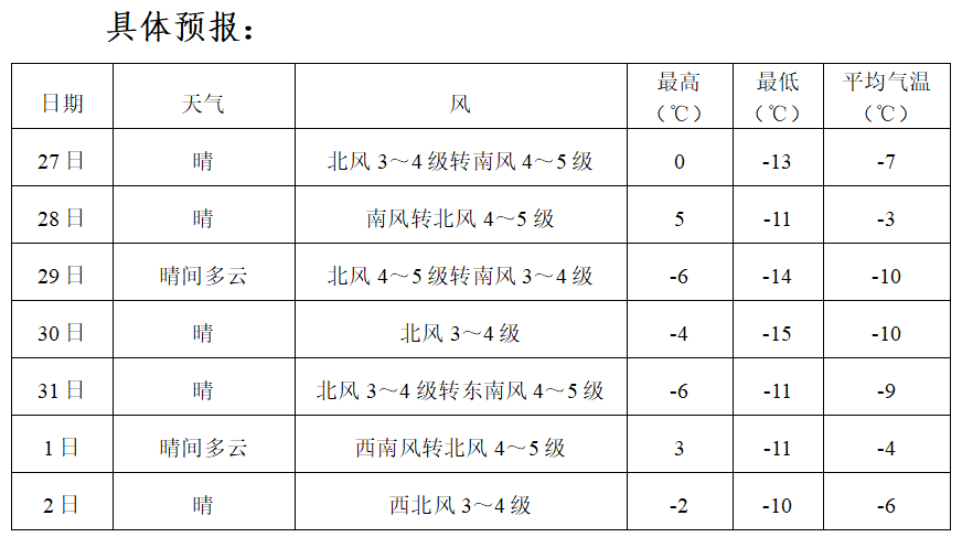 鲅鱼圈本周以晴到多云天气为主_气温_营口_开发区