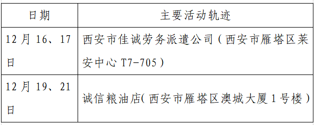 检测|揪心！西安2天新增305例确诊：115例系经核酸筛查发现！云南一学生确认核酸阳性