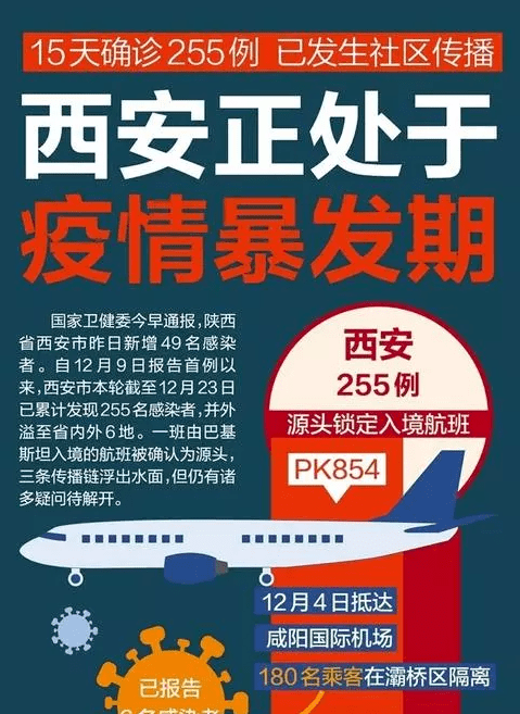 西安本轮疫情三大传播链条详情11月2日西安疫情最新消息