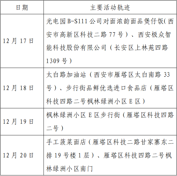 人员|本土+162例，西安150例！云南安宁市一在校学生核酸阳性