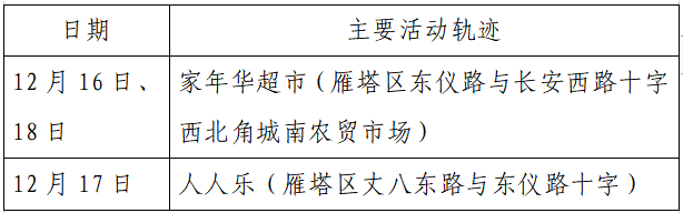 人员|本土+162例，西安150例！云南安宁市一在校学生核酸阳性