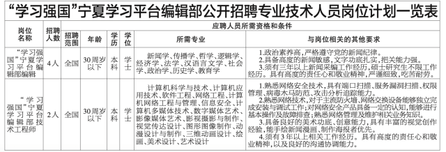 应聘者|扩散丨宁夏这些单位大批招人，涉及学校、公安…