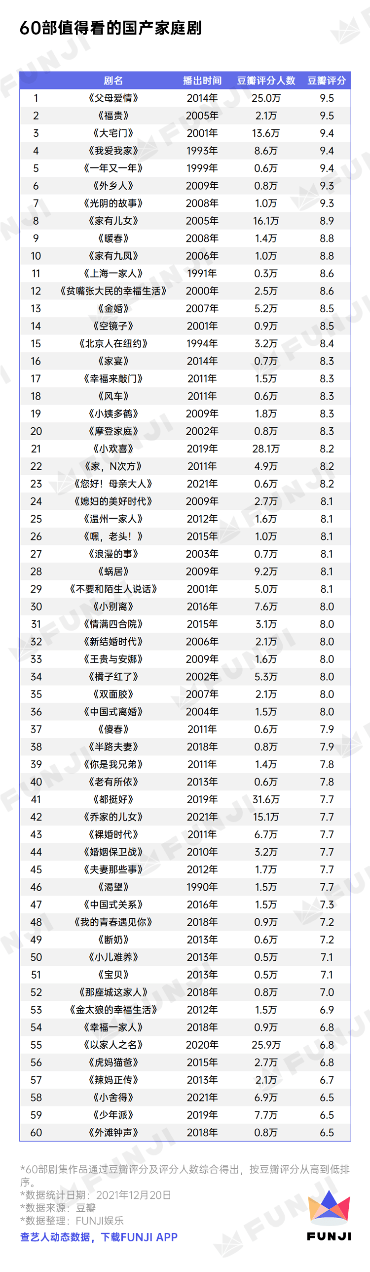 成长史|家庭剧30年，不能只剩下焦虑和憋屈