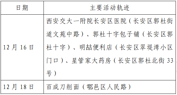 检测|揪心！西安2天新增305例确诊：115例系经核酸筛查发现！云南一学生确认核酸阳性