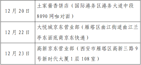 疫情|单日激增152例，西安：非疫情防控及民生保障车辆不得上路！