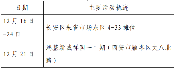 人员|本土+162例，西安150例！云南安宁市一在校学生核酸阳性