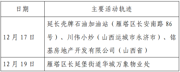 人员|本土+162例，西安150例！云南安宁市一在校学生核酸阳性