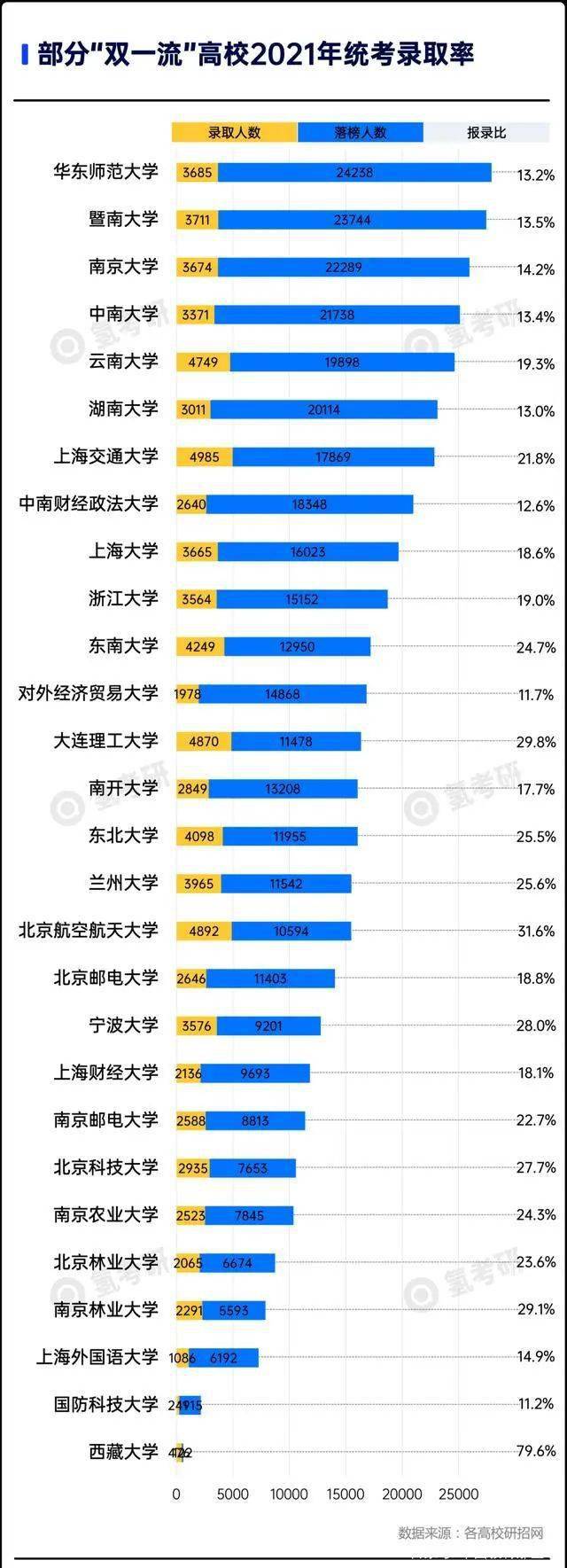 硕士|457万的考研大军: 70%的人将无缘上岸