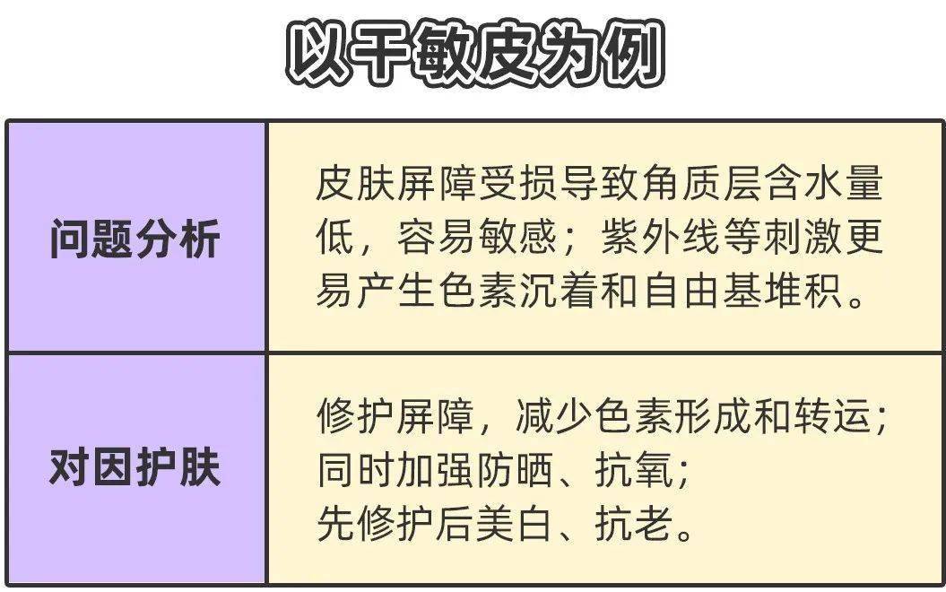 补充|3 种「妈见打」的生活习惯，却让年轻人越来越健康！