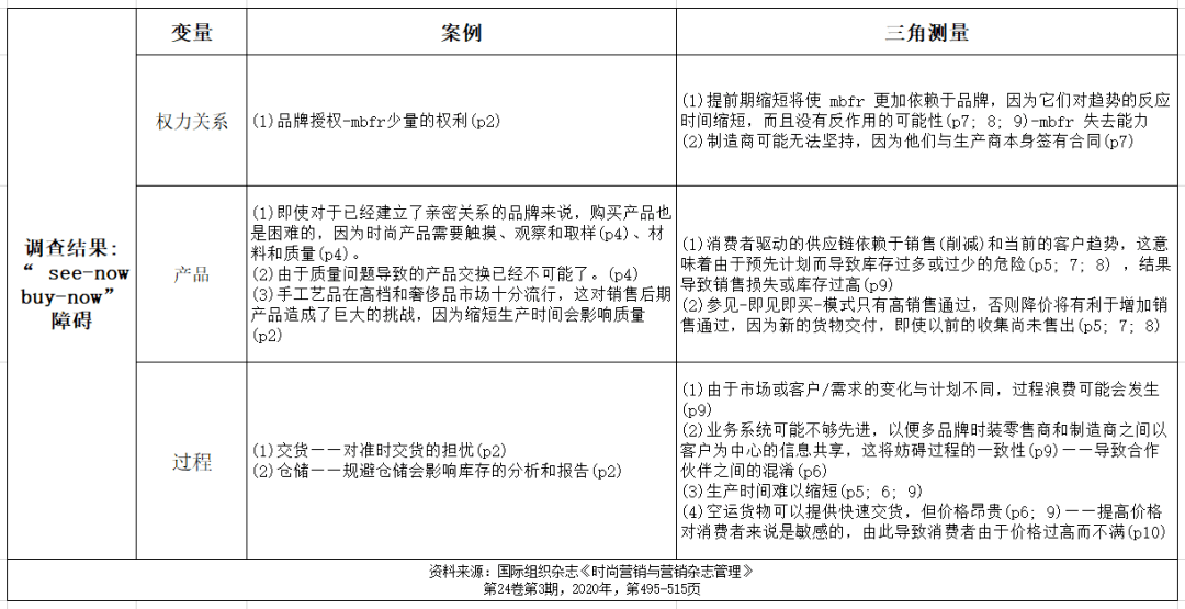 消费者消费者即秀即买的实现条件有哪些？这种模式对买手的工作要求是什么？