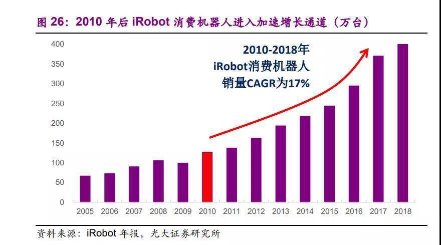 产品|科沃斯的警报解除了吗？