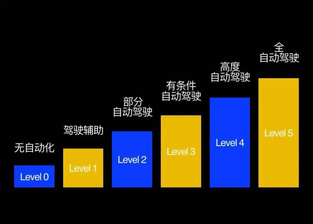 辅助|地平线余凯：科学家变成创业者，最不能改的就是「求真」