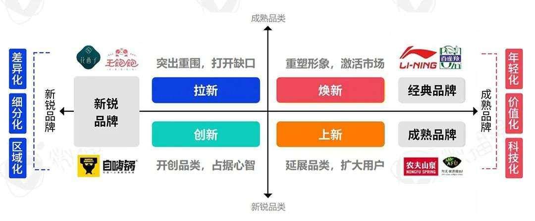 2022年新消费品牌的十一个趋势预判｜微播易研究报告