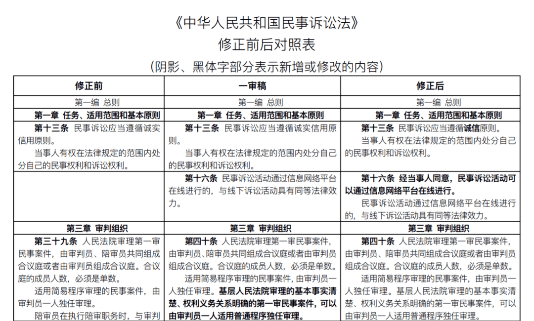 司考民诉法难吗(司法考试民诉多少分)