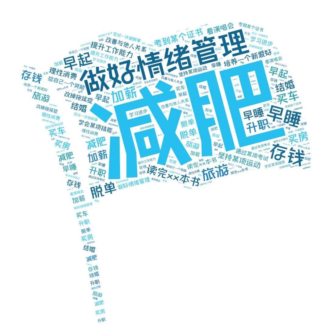 2021年立的flag都达成了吗？_减肥_受访者_辽宁人都